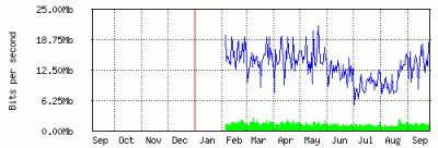 yearly.thumb.gif.6813a5ad554967c1ced84b5dba6019e4.gif