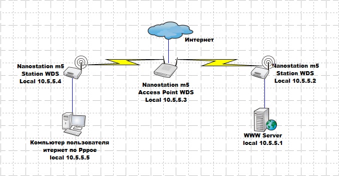 Nanostation m5 инструкция на русском схема подключения