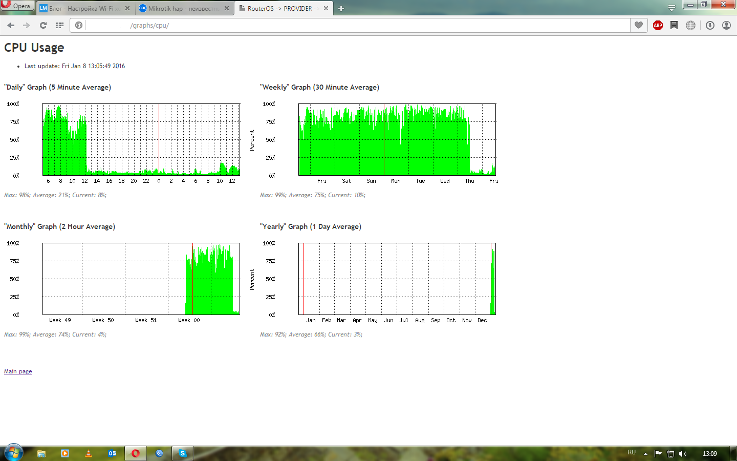 Mikrotik hap - неизвестный трафик - Mikrotik Wireless - Форумы NAG.RU