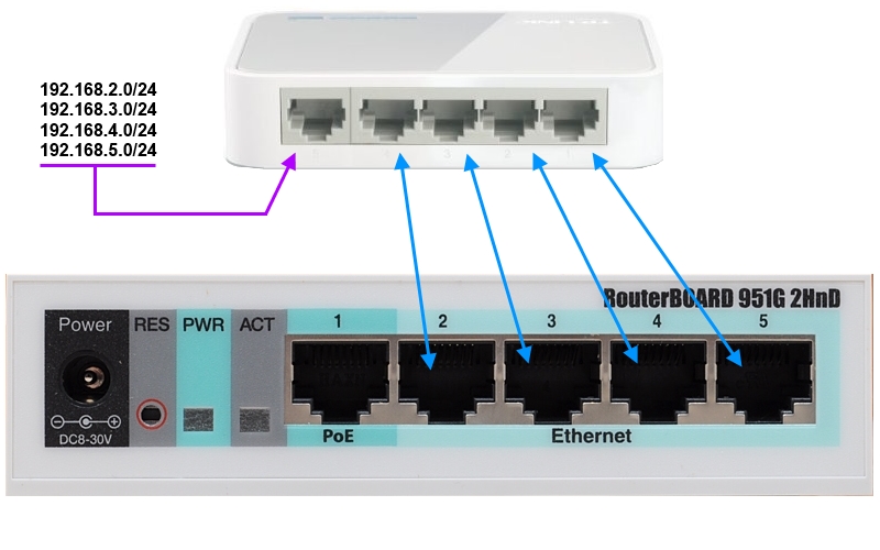 Моргает lan. Роутер 8 lan портов Mikrotik. Mikrotik 9 Wan Port. Кол во портов на маршрутизаторе. Маршрутизатор на 2 порта TP link.