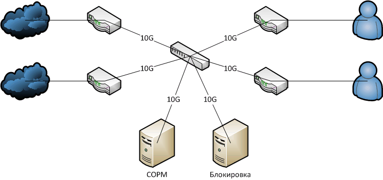 Сети форумах