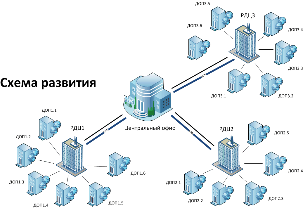 Информационная сеть банка