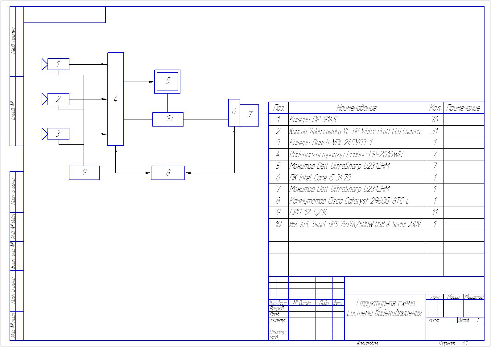 Схема с указанием. Электрическая схема камеры видеонаблюдения. Схема структурная принципиальная камер видеонаблюдения. Функциональная схема камер видеонаблюдения. Структурная схема системы видеонаблюдения чертеж.