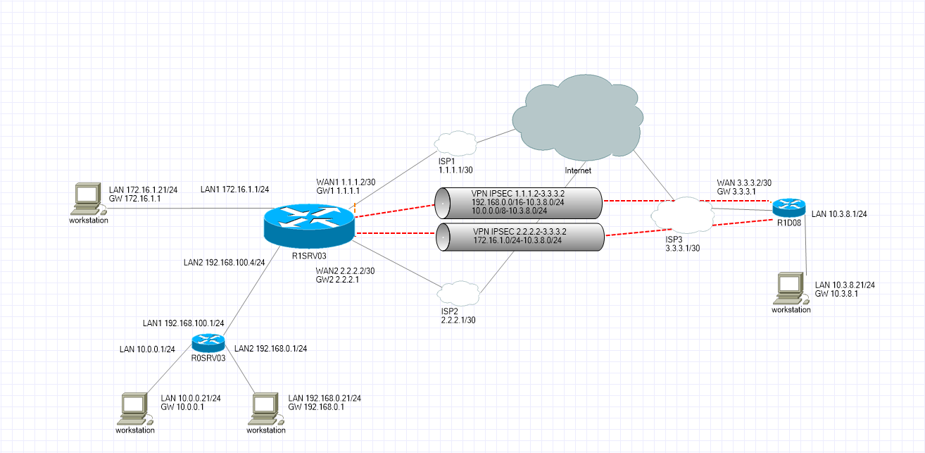 Vpn через mikrotik. VPN между роутерами Mikrotik. Микротик VPN маршрутизация между несколькими офисами. Mikrotik 2 Wan. Mikrotik для 100 VPN IPSEC.