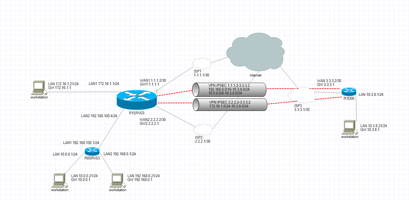 Mikrotik wan