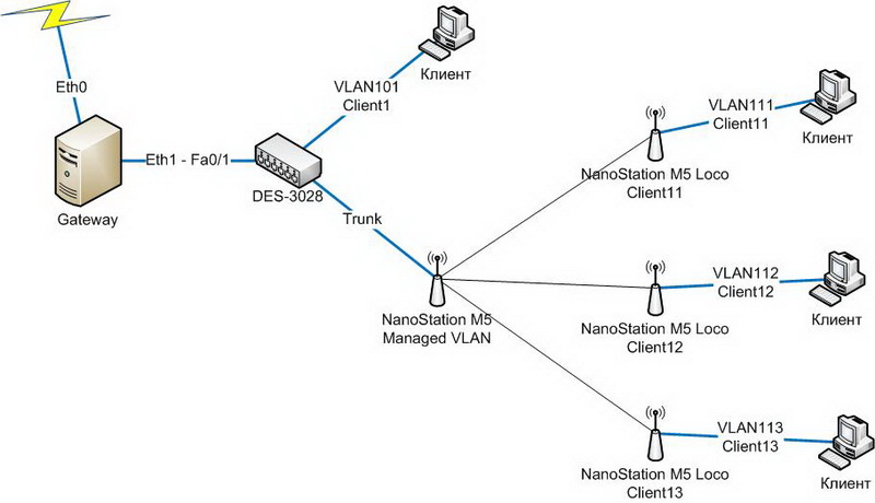 Nanostation m5 инструкция на русском схема подключения