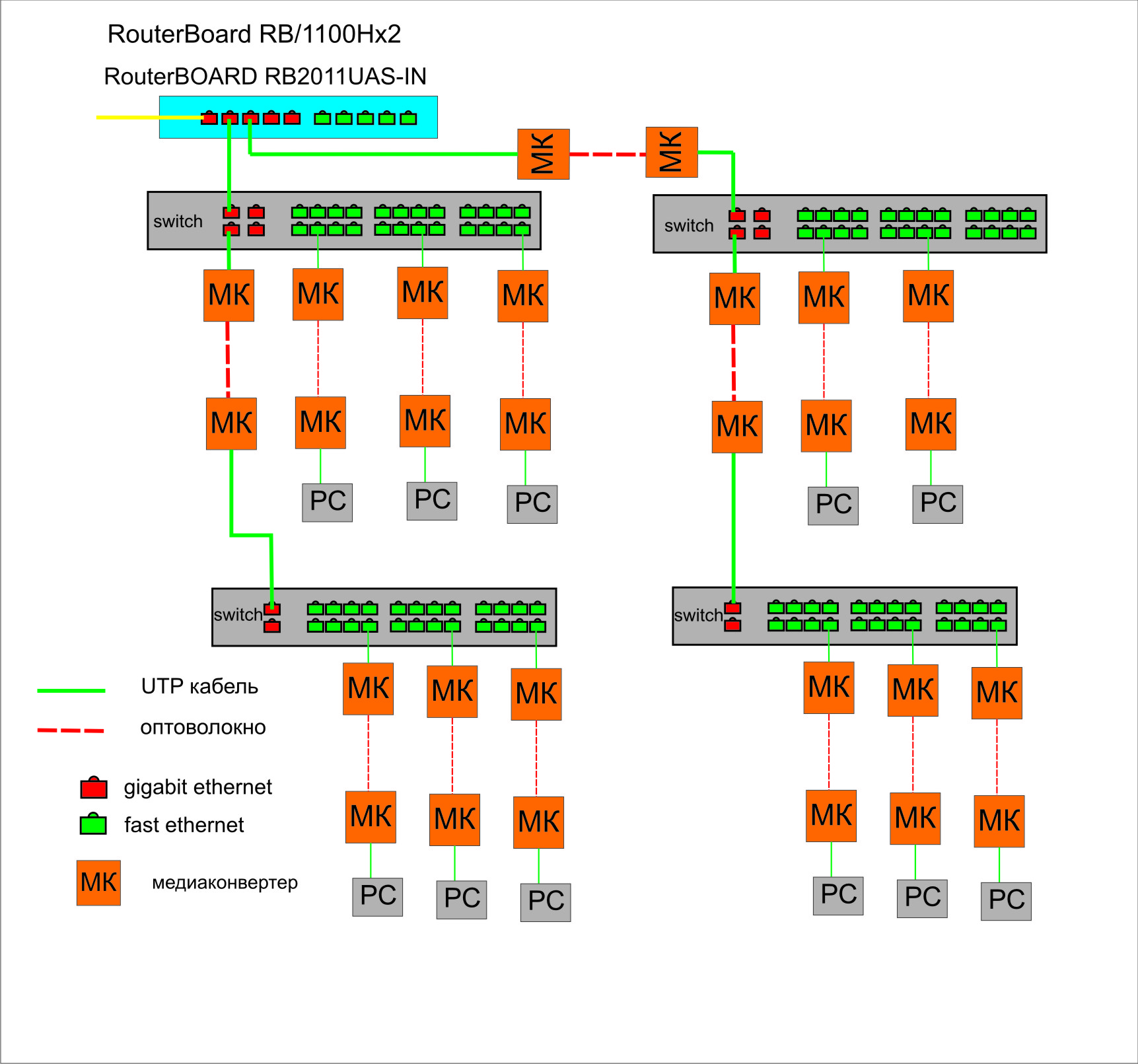 Оптоволокно в деревне - Активное оборудование Ethernet, IP, MPLS,  SDN/NFV... - Форумы NAG.RU