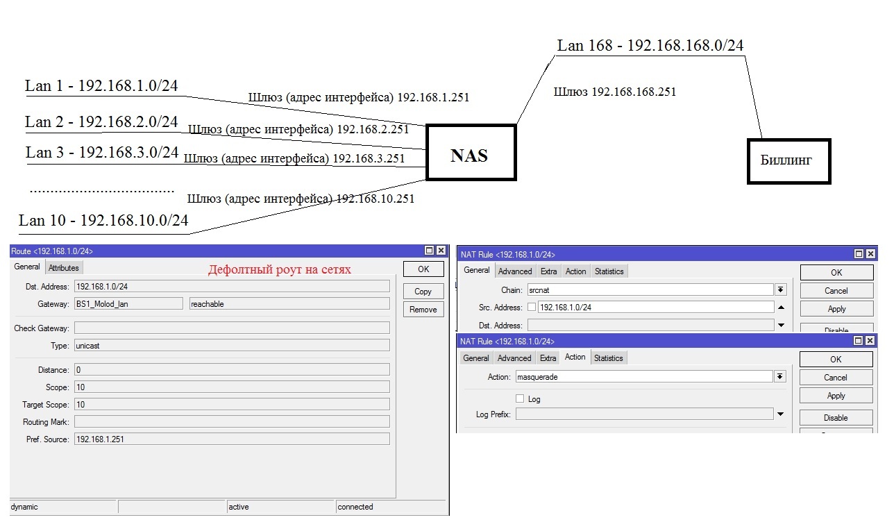 Без nat. Микротик нат в другую подсеть. Mikrotik без Nat. /IP Firewall Nat disable src-address=192.168.100.0/24 Action=Masquerade Chain=srcnat. Роуты Express.