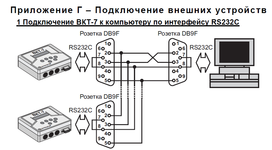 Схема rs232 to rs232