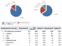 Рейтинг@Mail.ru - Reference Point Аналитическое агентство: операционные системы 2013-09-20 03-24-35.png