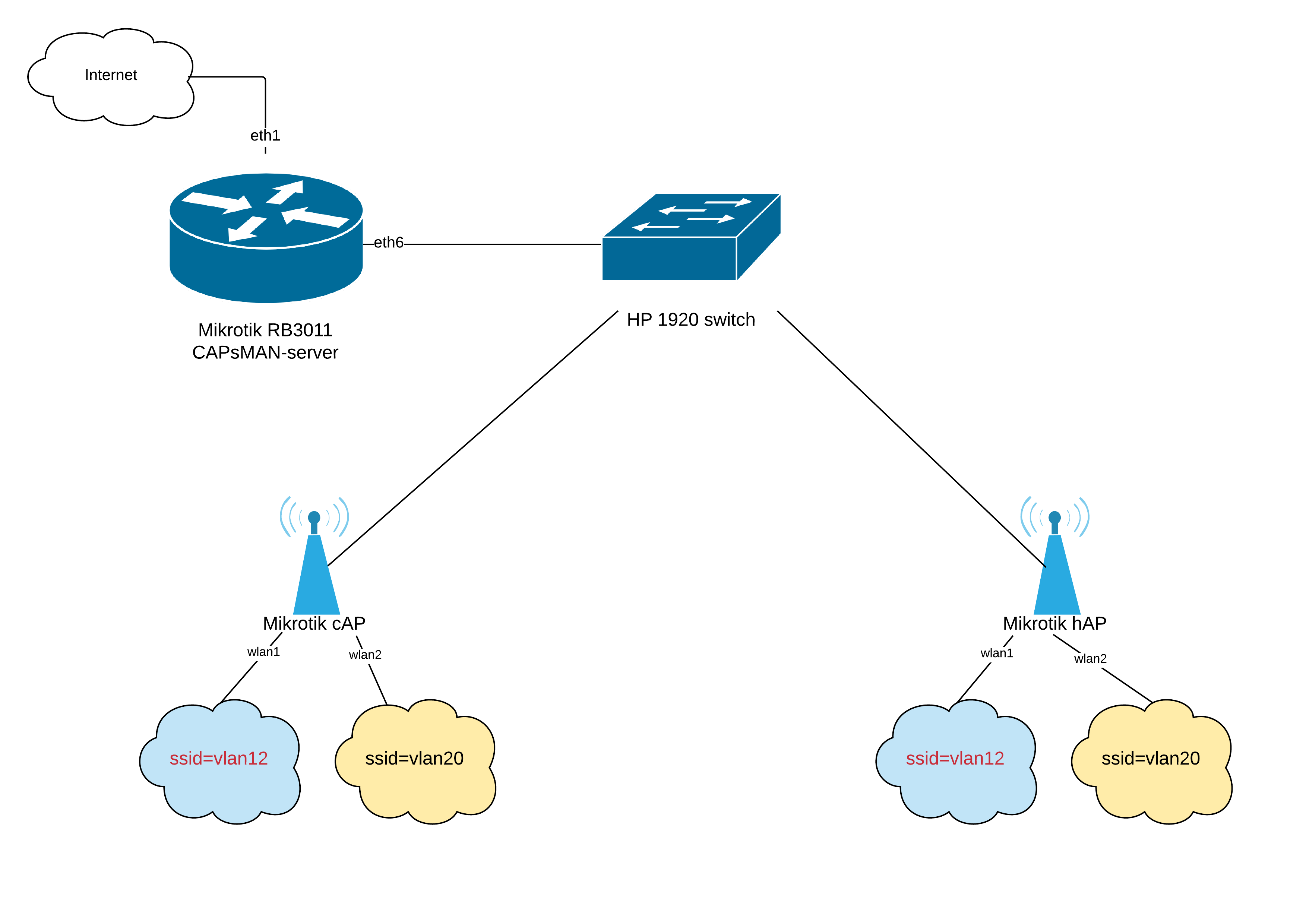 Сети на 2 года. Схема бесшовного WIFI на Mikrotik. CAPSMAN Mikrotik точка. Мониторинг трафика микротик. Mikrotik cap AC бесшовный роуминг.