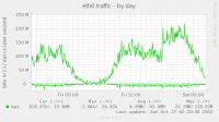 if_eth0-day.png