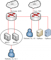 network-2isp.png