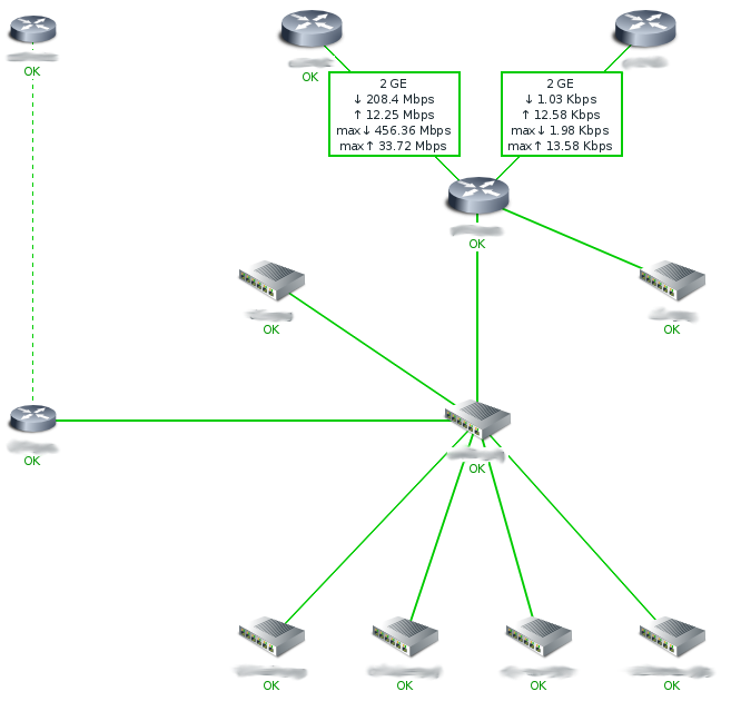 Показывает карту сети. Zabbix карта сети. Zabbix топология сети. Zabbix построение карты сети. Блок схема заббикс мониторинг ИБП.