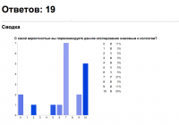 NPS %22Индекс Наг%22 - Google Диск 2013-11-18 14-53-59.png