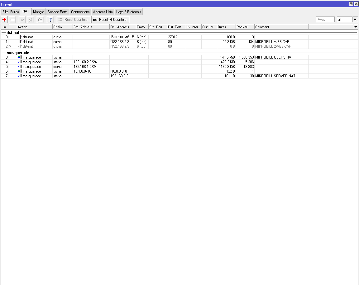 Проброс портов на локальную машину - Mikrotik Wireless - Форумы NAG.RU