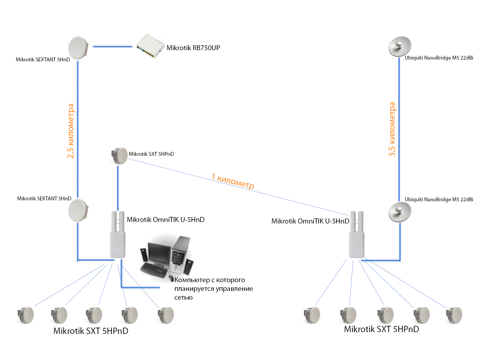 Mikrotik poe схема