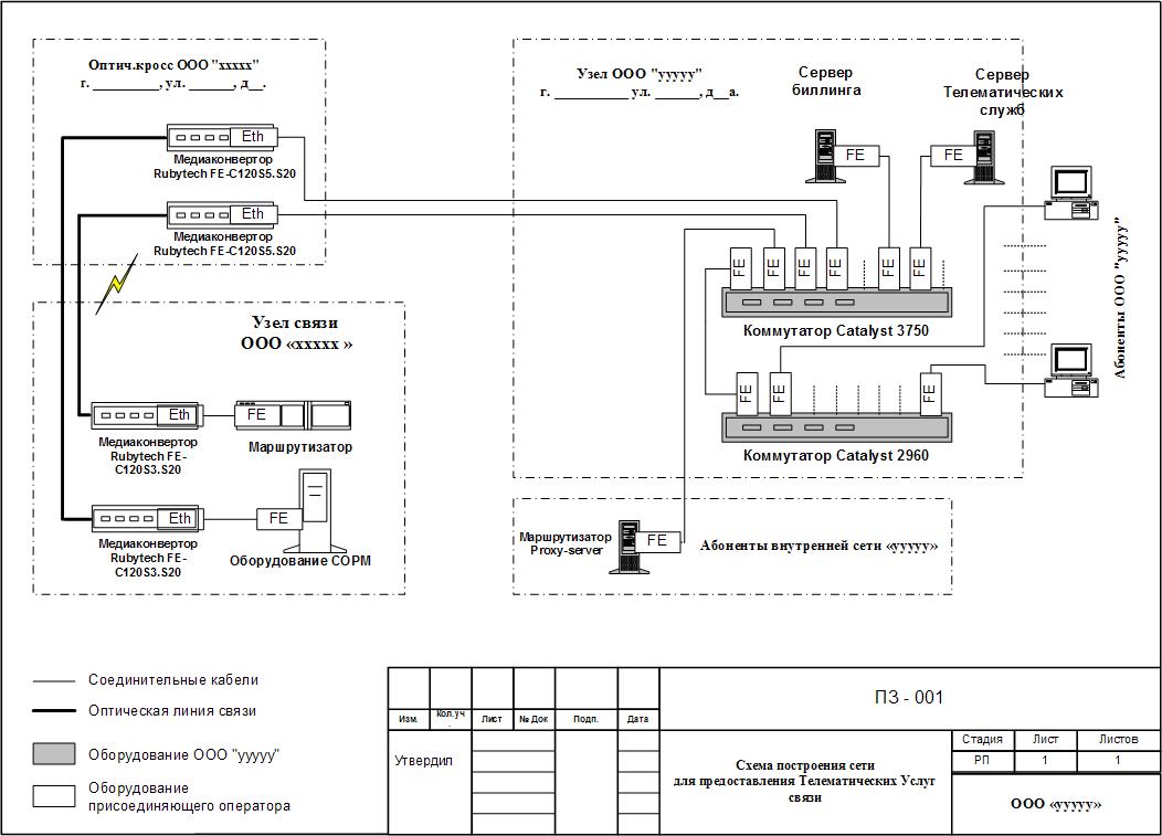 Правила оказания телематической связи. Схема построения узла связи. Оборудование узла связи. Схема сети связи для Роскомнадзора. Схема узла связи для Роскомнадзора.