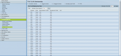 Port VLAN Membership.png