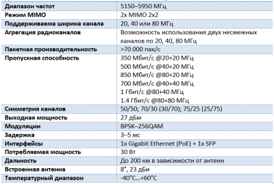 59dceeee567df_PTP550table.thumb.PNG.6c6432fb484421b6d0bbecc2a40a6fa8.PNG