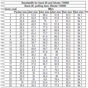 throughput-smnb-20MHz.png