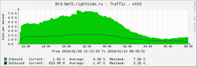 graph_image2.php.png