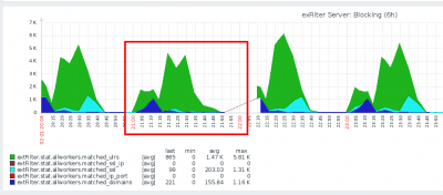 Zabbix_server.thumb.png.1e37d733c5cc72271624c917286abe25.png