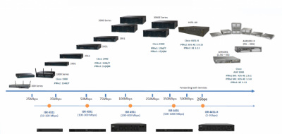 Cisco-Routers-768x364.png
