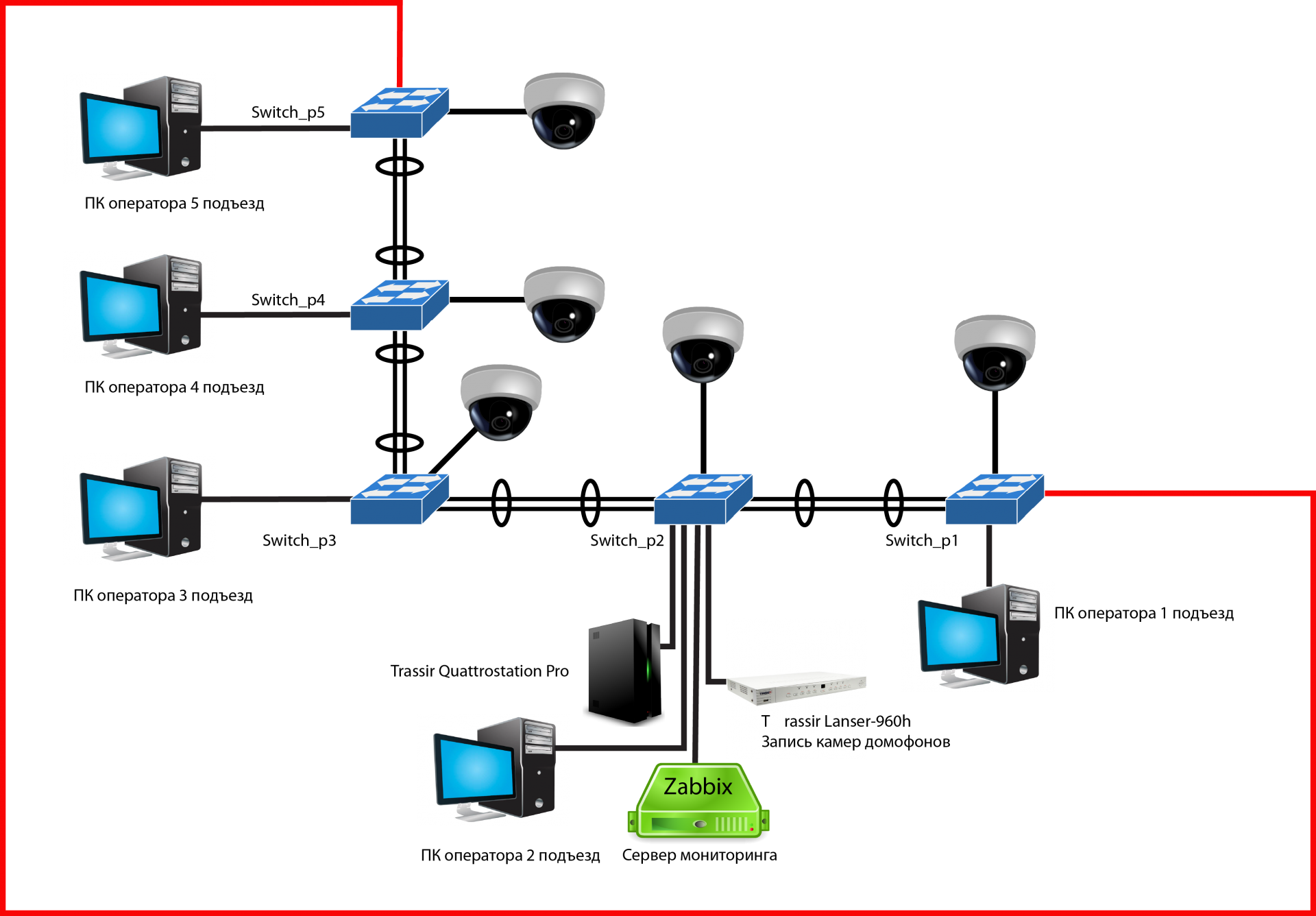 Соединение ip сетей. Система видеонаблюдения TRASSIR схема. Структурная схема камеры видеонаблюдения. Схема подключения системы видеонаблюдения. Электрическая схема системы видеонаблюдения.