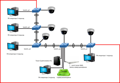 logical_scheme_fiber.thumb.png.749e7171c623110fb60f01ec12f4cf91.png