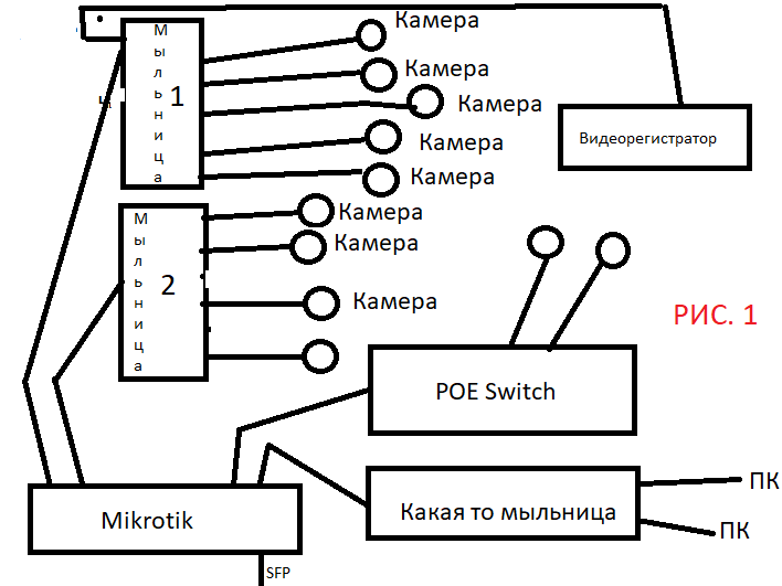 Mikrotik poe схема