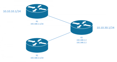 ospf-filter.thumb.PNG.84f5c430cf5e3c76913dbbef4b60aede.PNG