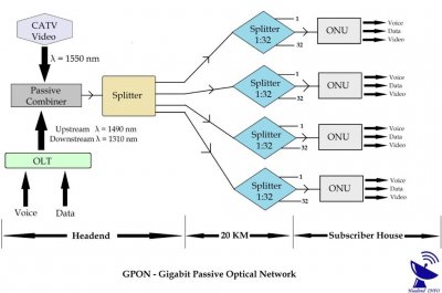 GPON-1024x678.jpg