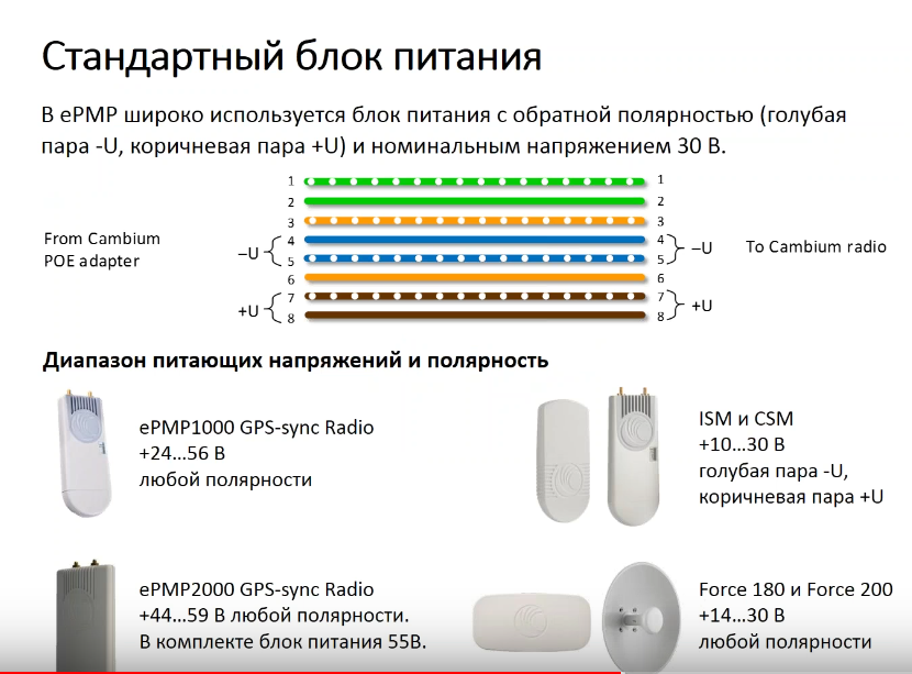 Тест на тему источники питания. Cambium Networks EPMP 1000 блок питания. Cambium EPMP Force 200 адаптер питания. Cambium Force 200. Cambium Force 200 2.4GHZ.