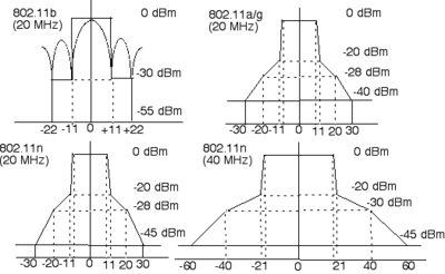 80211-spectral-masks.png