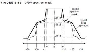 cwap-24-5ghz-05.png