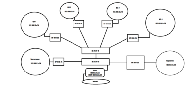 Схема VLAN.png