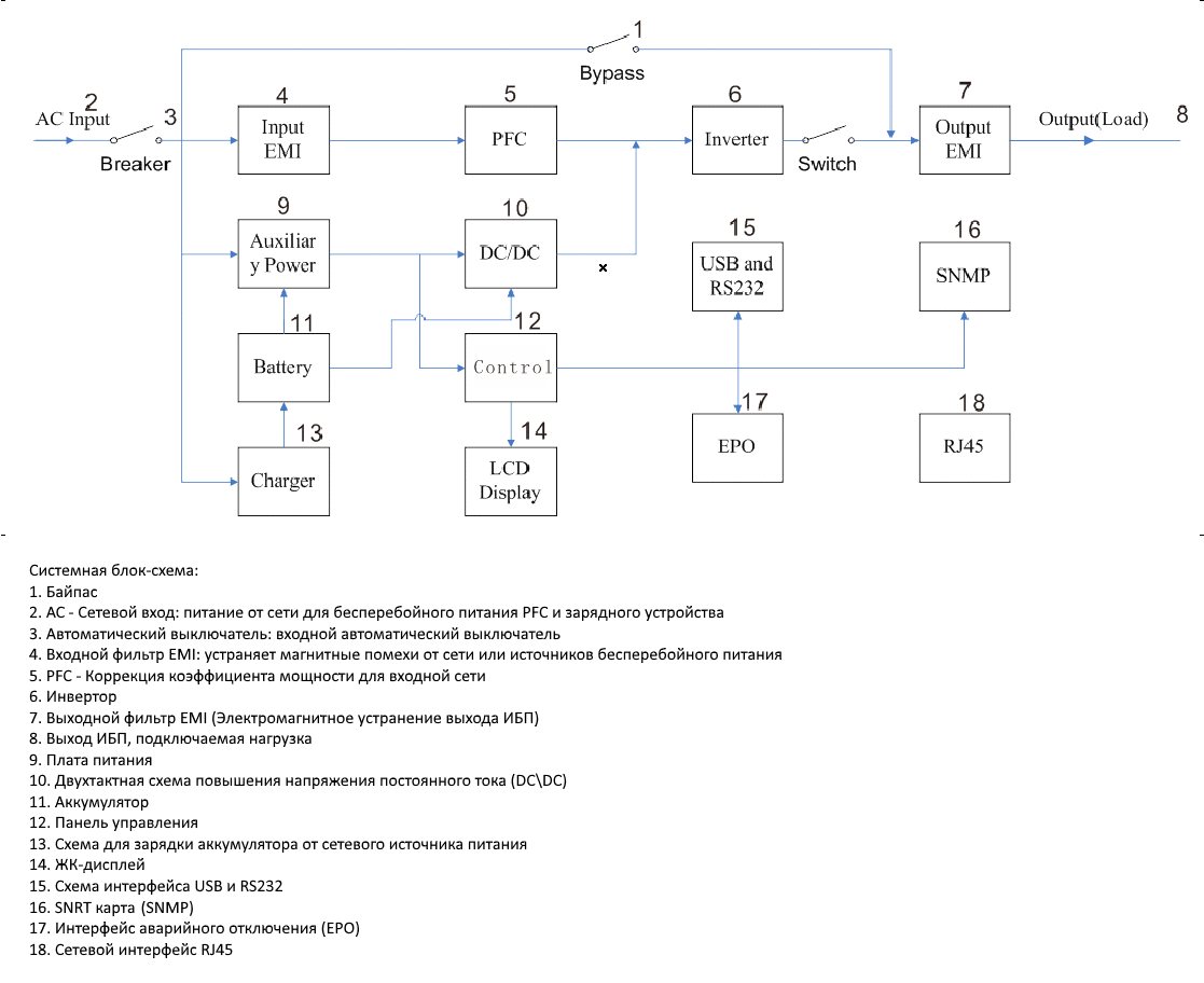 Блок схема ибп