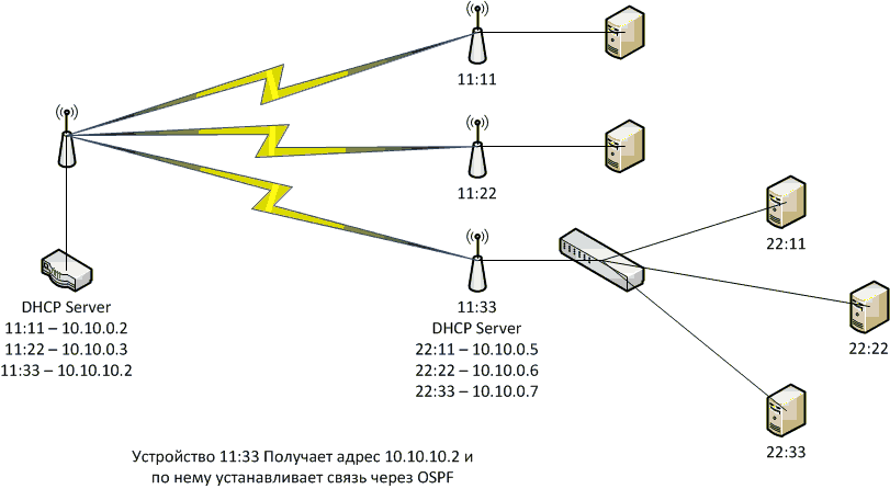 Электрическая схема mikrotik