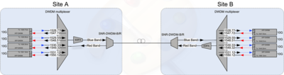 SNR-DWDM-B_R_scheme_b33.thumb.png.d45378f18171bfb2a4d40826bb0600e2.png