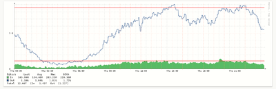 traffic_bytes.png