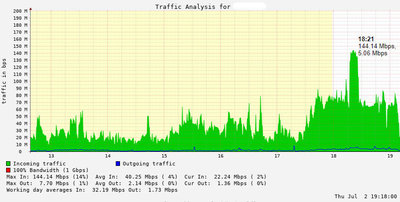 RP-5AC-Gen2_40MHz_37CPE_149M_MRTG.thumb.jpg.8b68e1f5d441bd45c685fbd3f49ba6e6.jpg