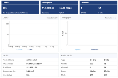 E410_186clients_44+17 Mbps..png