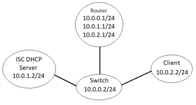 dhcp relay.png