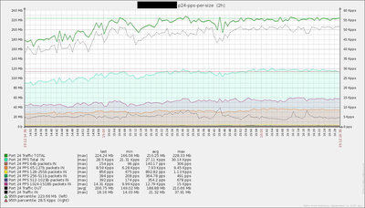 Load 230Mbps_UL+DL.jpg