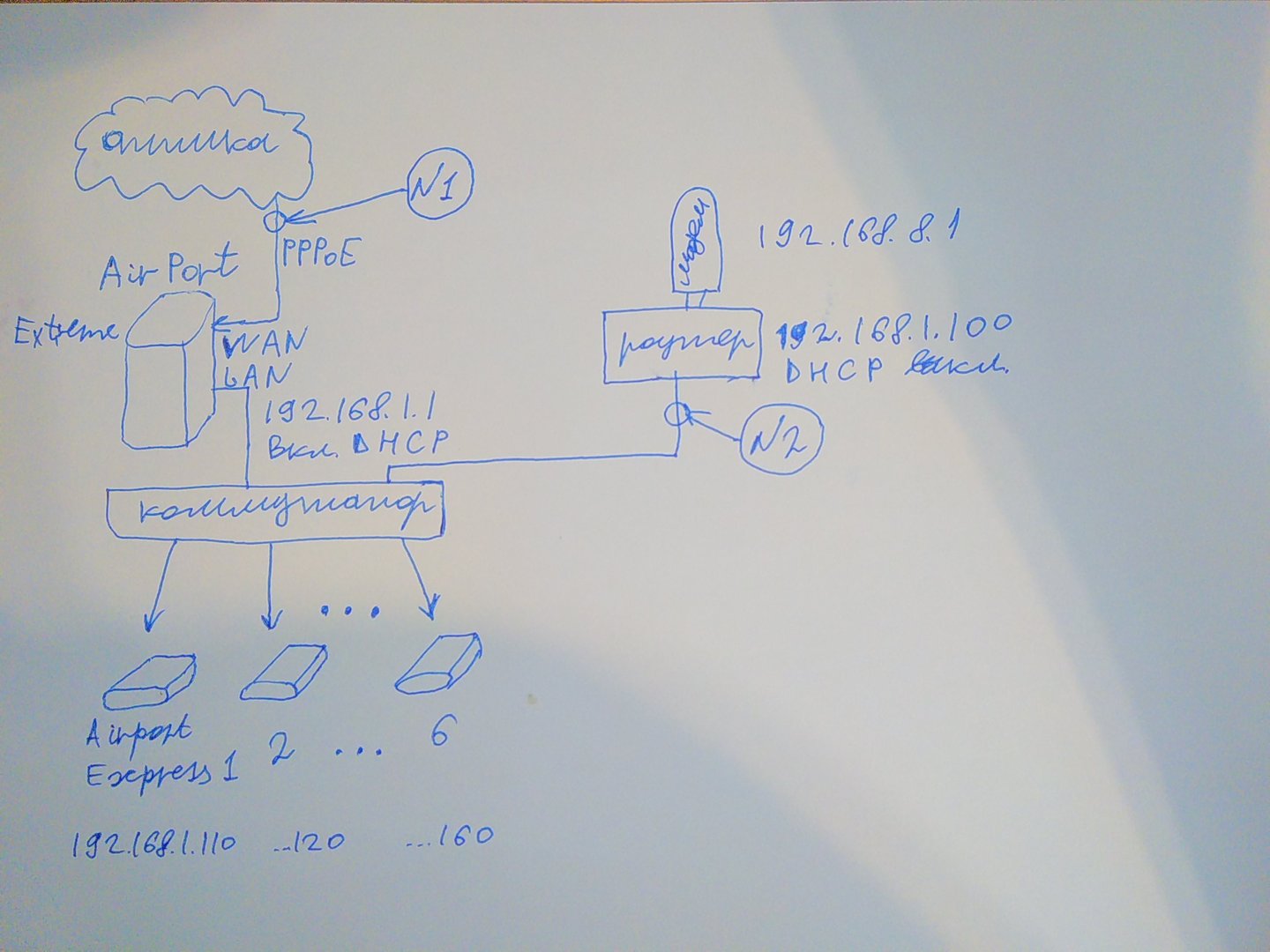 Помогите настроить Apple Airport для бесшовного Wifi - Активное  оборудование Ethernet, IP, MPLS, SDN/NFV... - Форумы NAG.RU