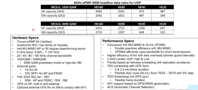 Performance-ePMP4000.png