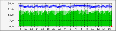 cisco_core_temp-day.thumb.png.76b00c3813c63129726effee6f15cd27.png