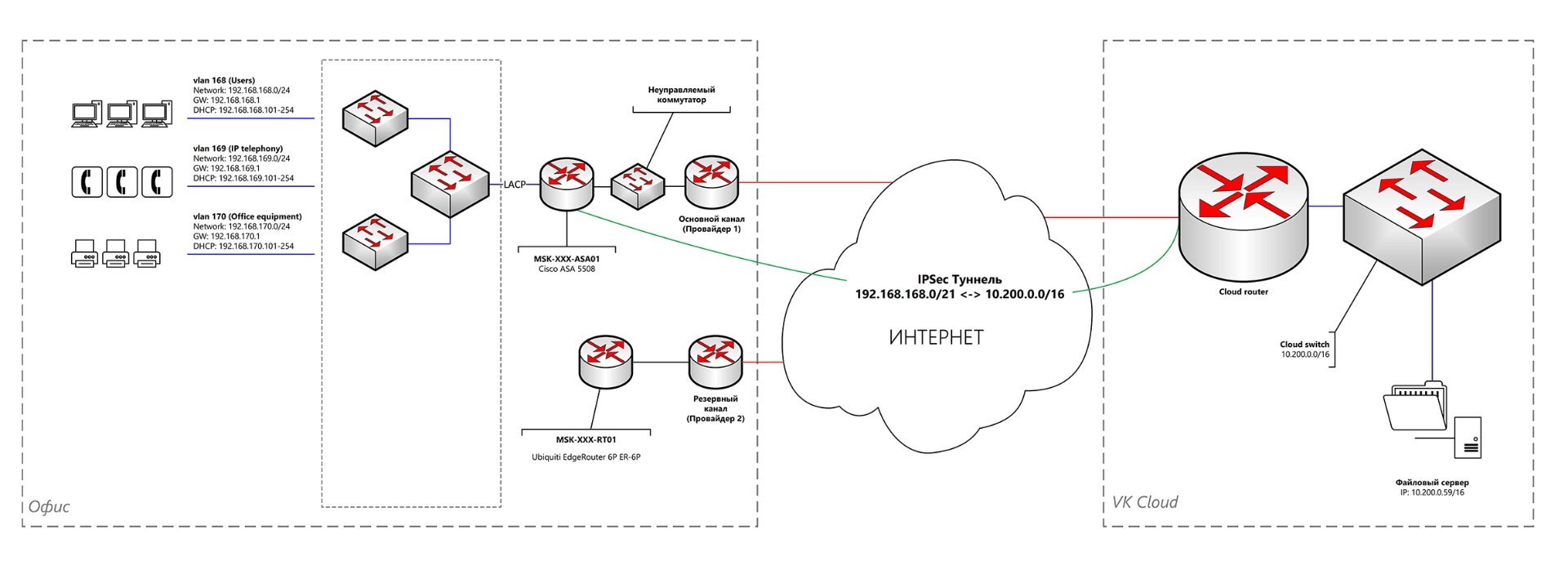 Дуступ к FTP из вне ( из интернета ) - FTP Сервер - Форум русской поддержки продукции Synology