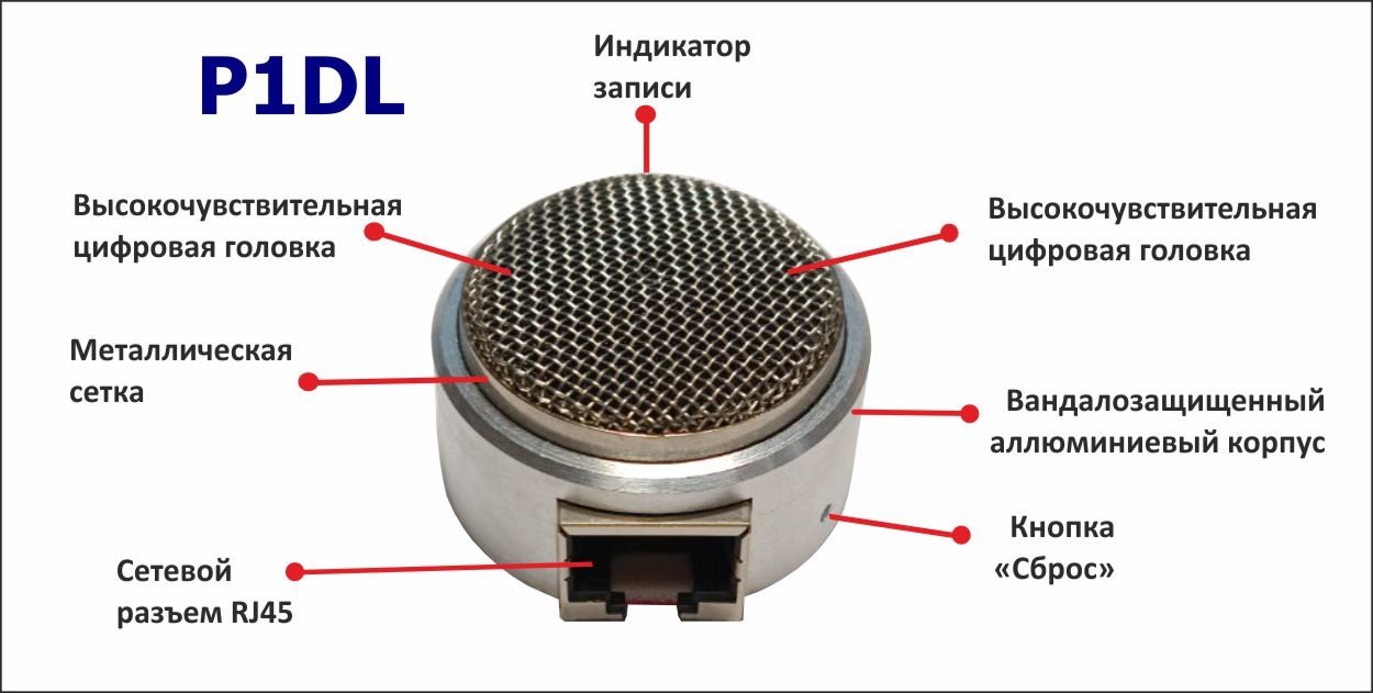 IP микрофон - Страница 9 - Видеонаблюдение и системы безопасности - Форумы  NAG.RU